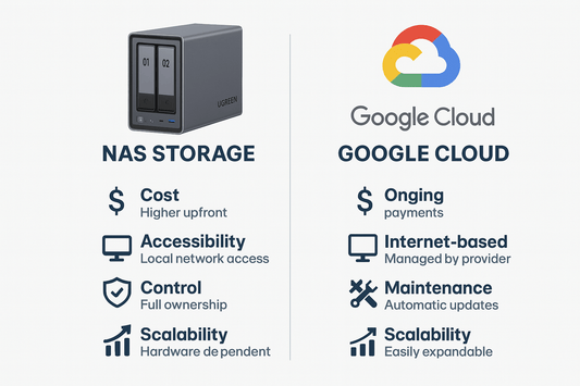 NAS ou stockage cloud : quelle solution choisir pour vos données ?