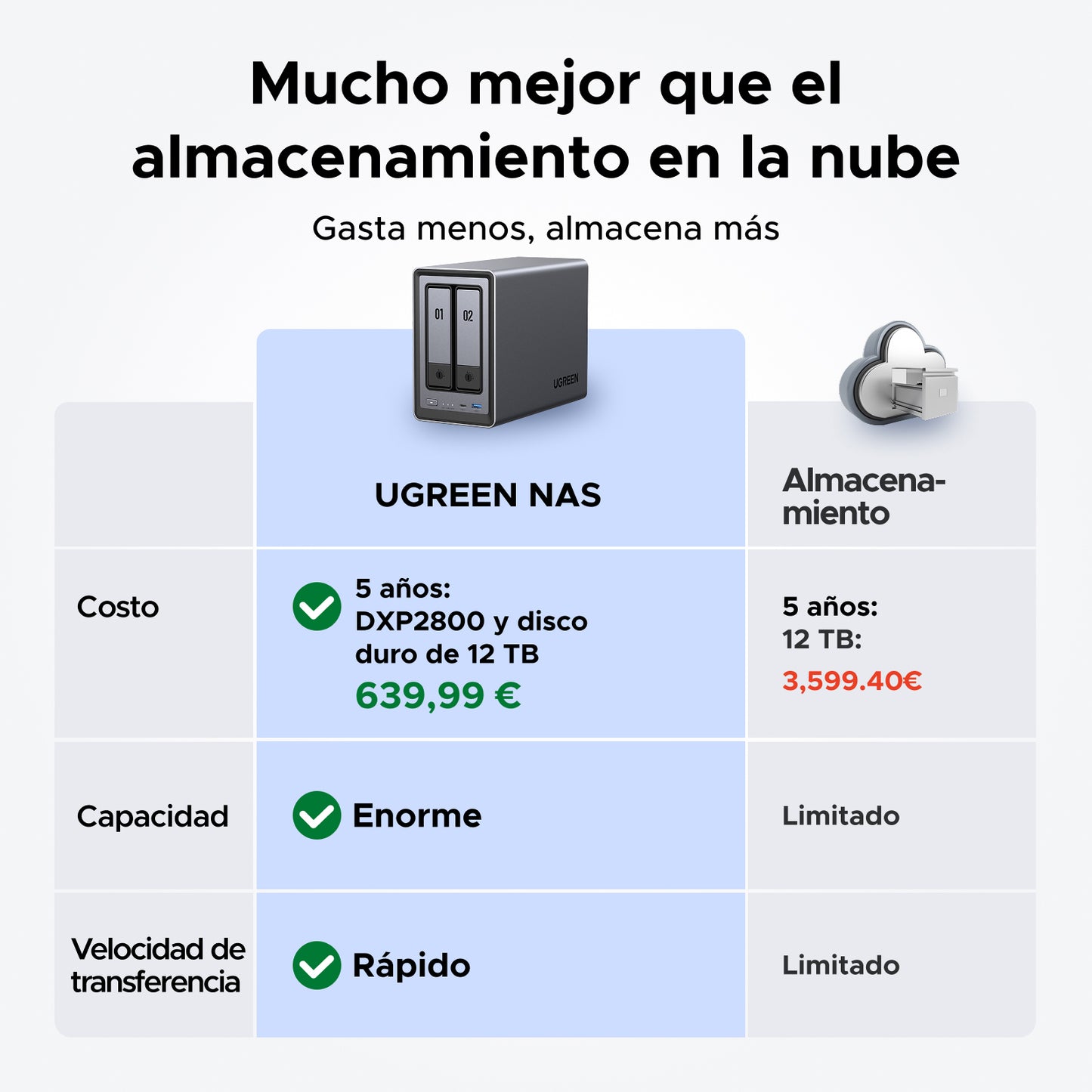UGREEN NASync DXP2800