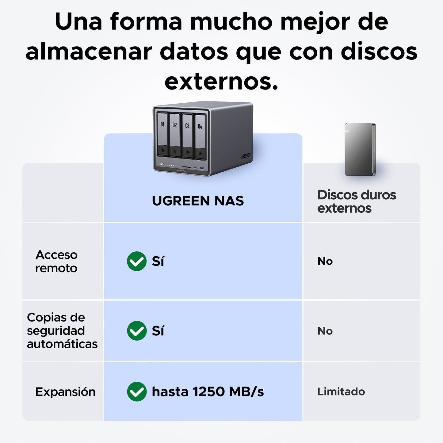 UGREEN NASync DXP4800 Plus
