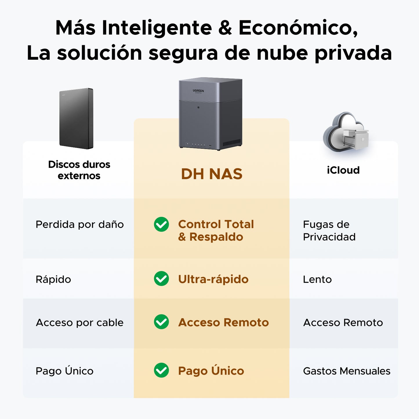 UGREEN NASync DH4300 Plus