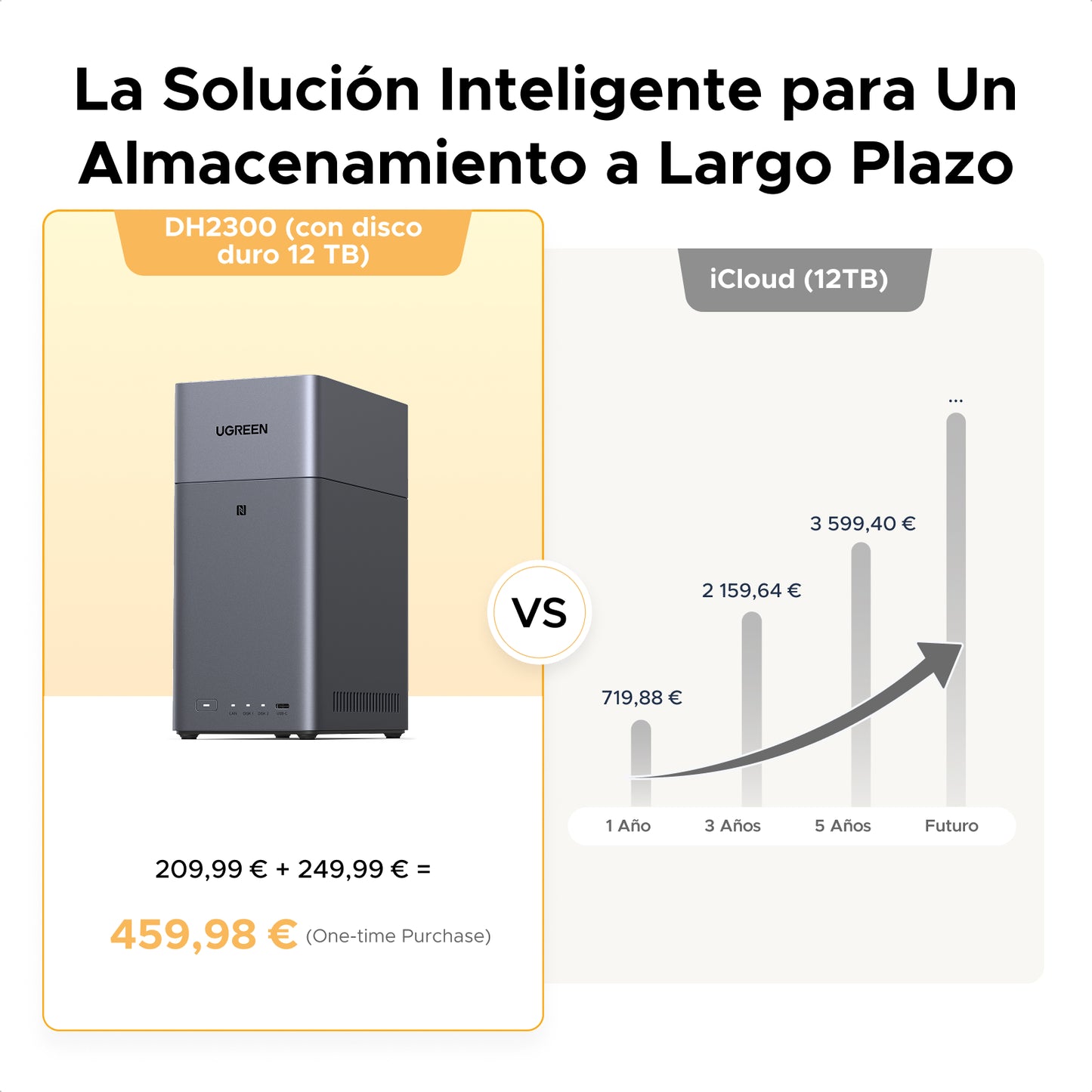 UGREEN NASync DH2300